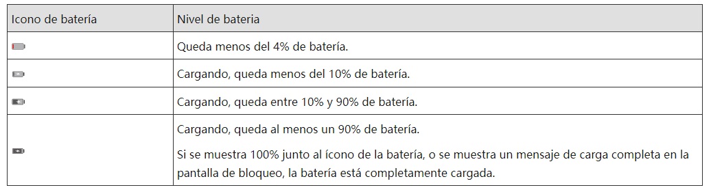 Tablet TECHCOMPUTER Iconos de la Batería